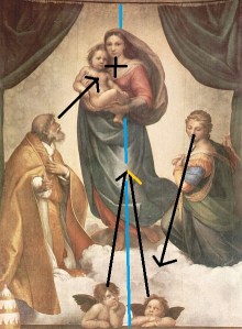 Relación miradas entre personajes