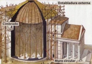 Simulación técnica de construcción